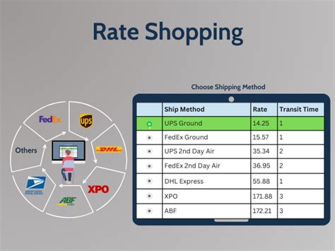 Rate Shopping Software to Streamline P.